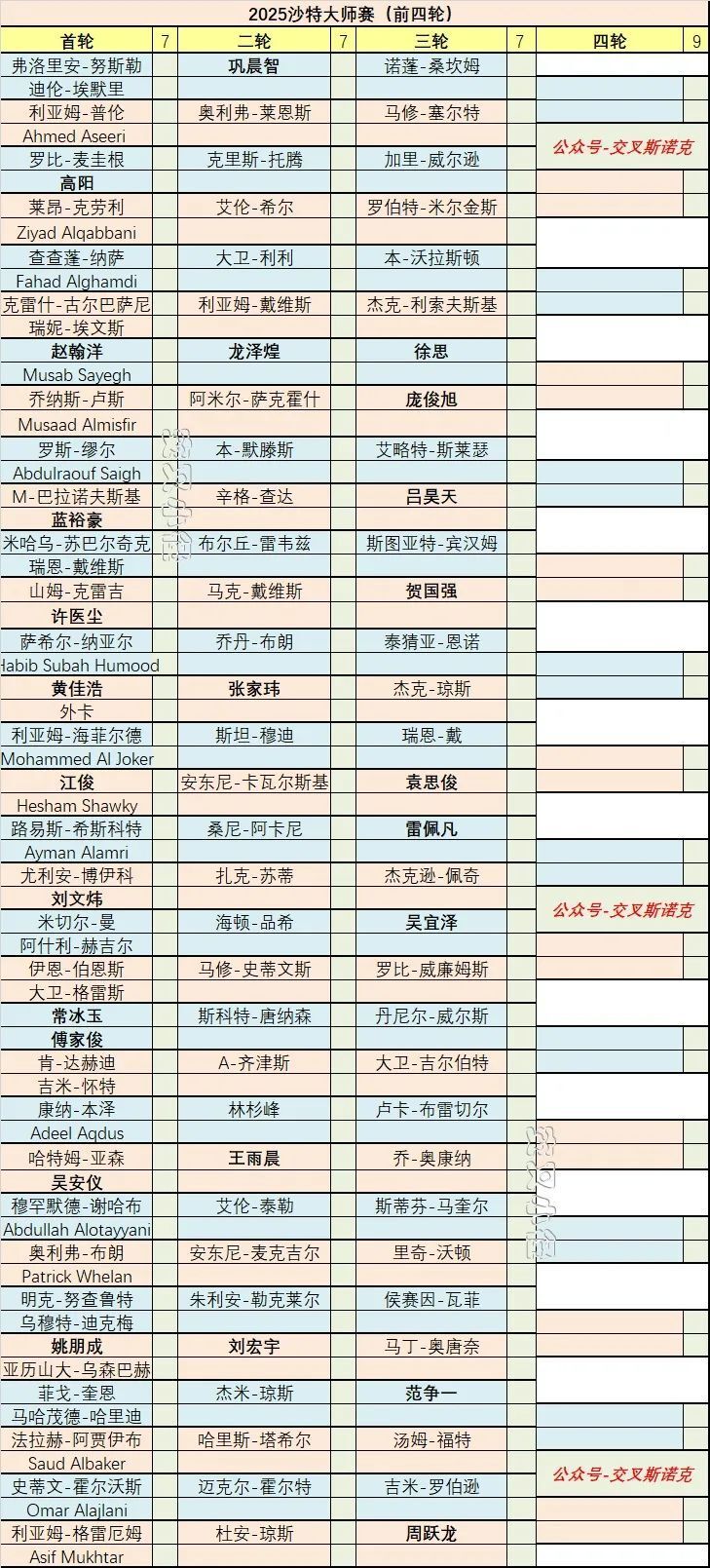 首轮, Adeel