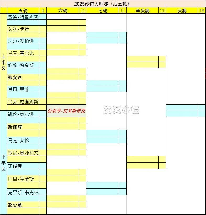 nj, 卫冕冠军特