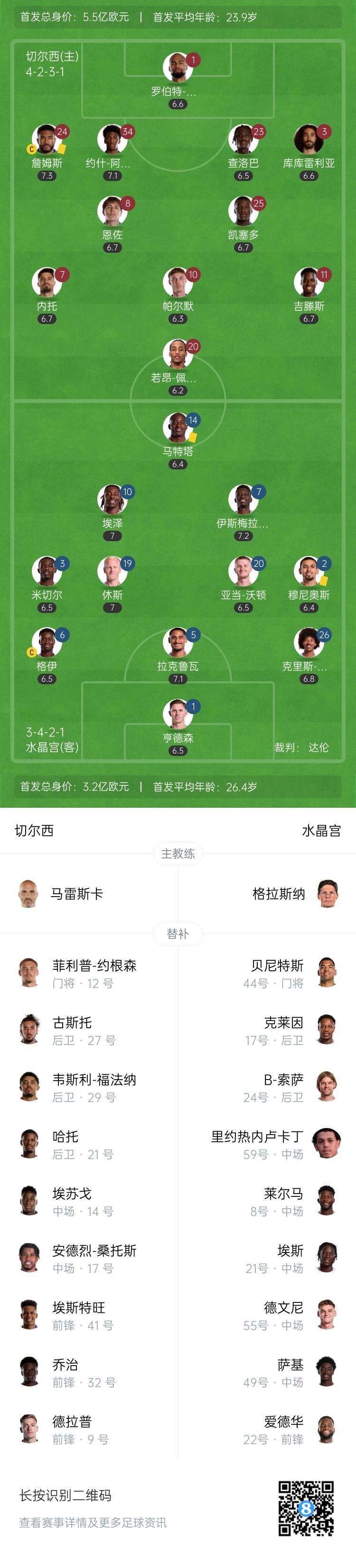 df, 皮球主罚到, 分钟