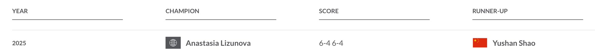 打进女单, 次斩获J, 组女单冠军